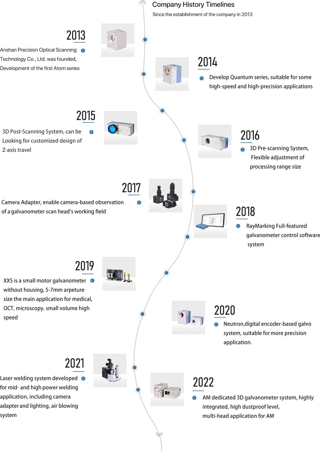 Anshan precision optical scanning technology Co., Ltd(图1)