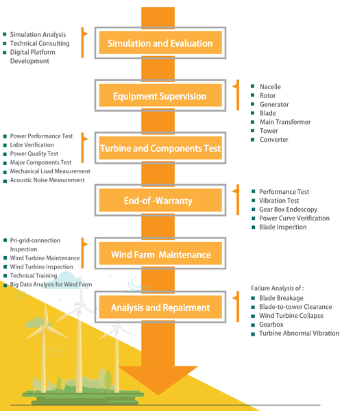 图片1 Shanghai SERCAL New Energy Technology Co., Ltd.(图2)
