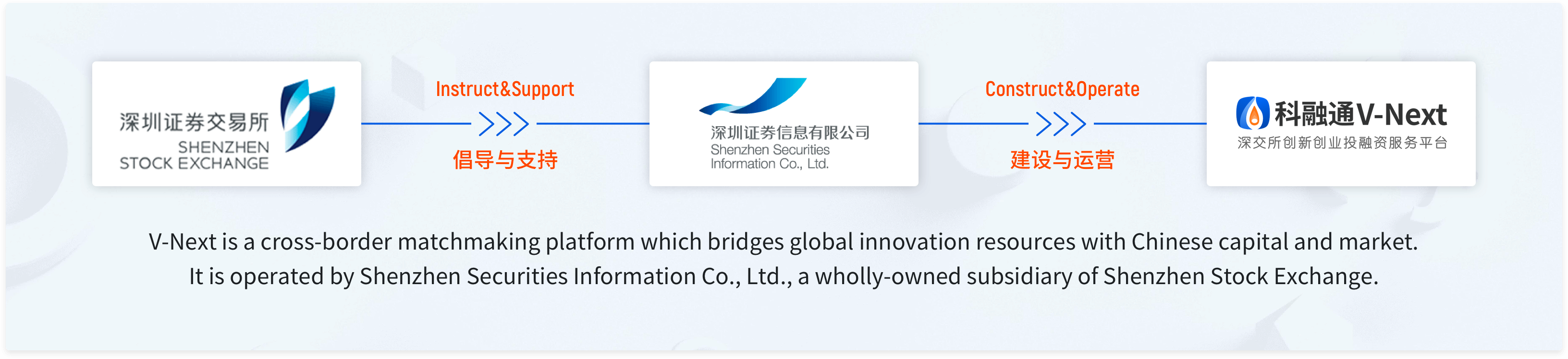 V-Next -  Shenzhen Securities Information CO.,Ltd(图1)