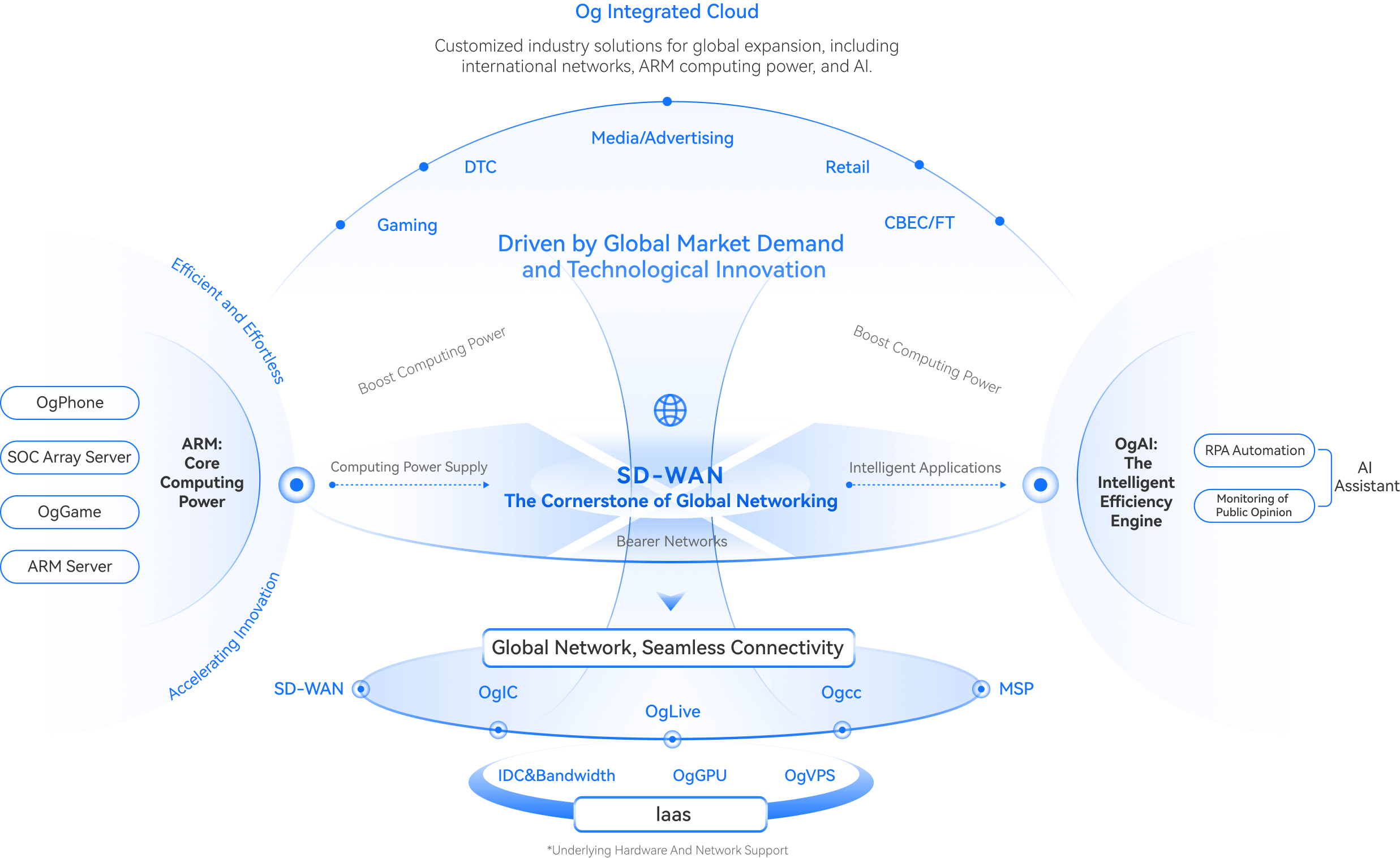 TySolution Technology-Overseas cloud server _ OgCloud(图1) TySolution Technology-Overseas cloud server _ OgCloud(图1)