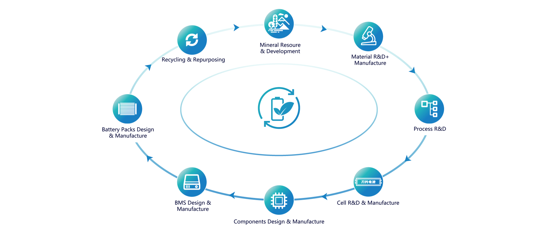 FinDreams Battery Co., Ltd.(图1) FinDreams Battery Co., Ltd.(图1)